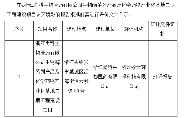 浙江龙8体育医药有限公司生物酶系列产品及化学药物产业化基地二期工程建设项目环境影响评价公示